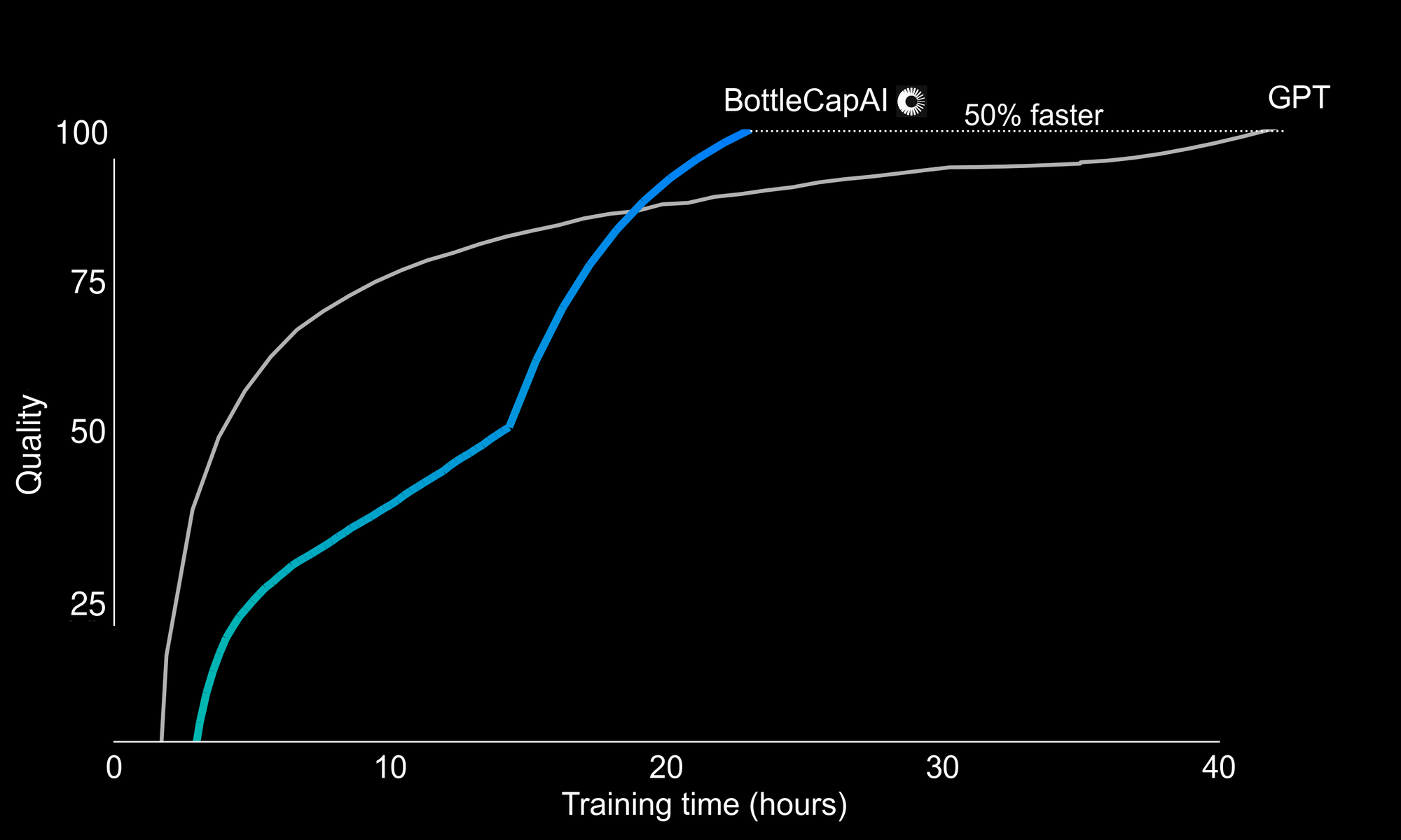 Compute Cost Chart